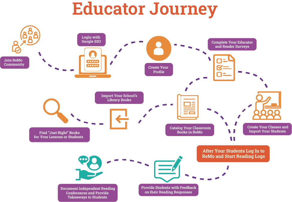 Educator Journey